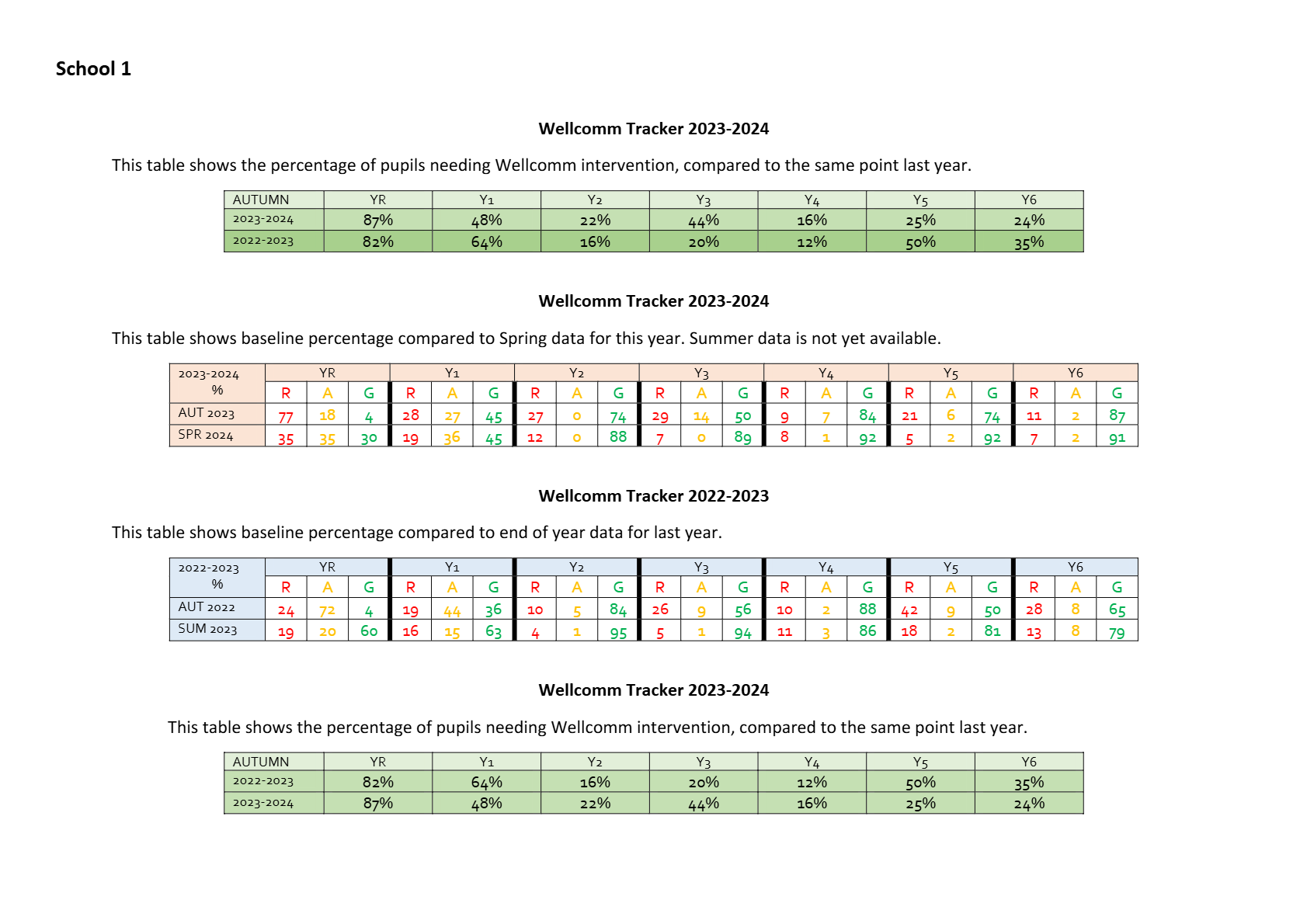 WellComm Tracker 2023 - 2024